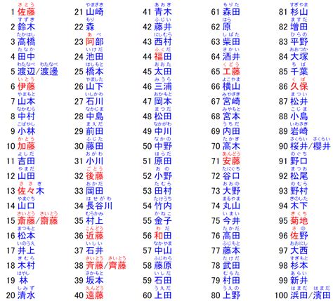 日本女生 名字|日本名字列表：完整收錄7億個名字的秘訣 